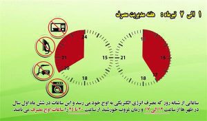 هفته مدیریت مصرف نامگذاری شده است