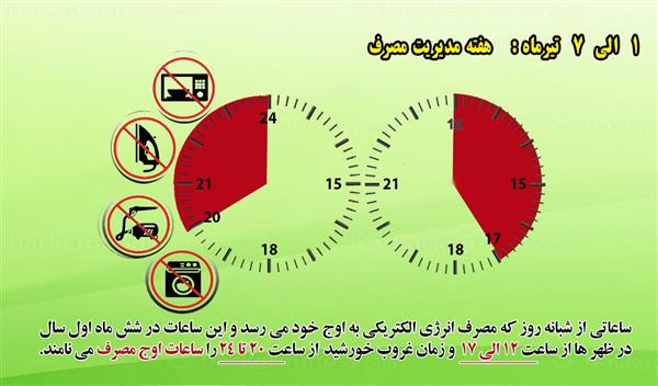 هفته مدیریت مصرف نامگذاری شده است