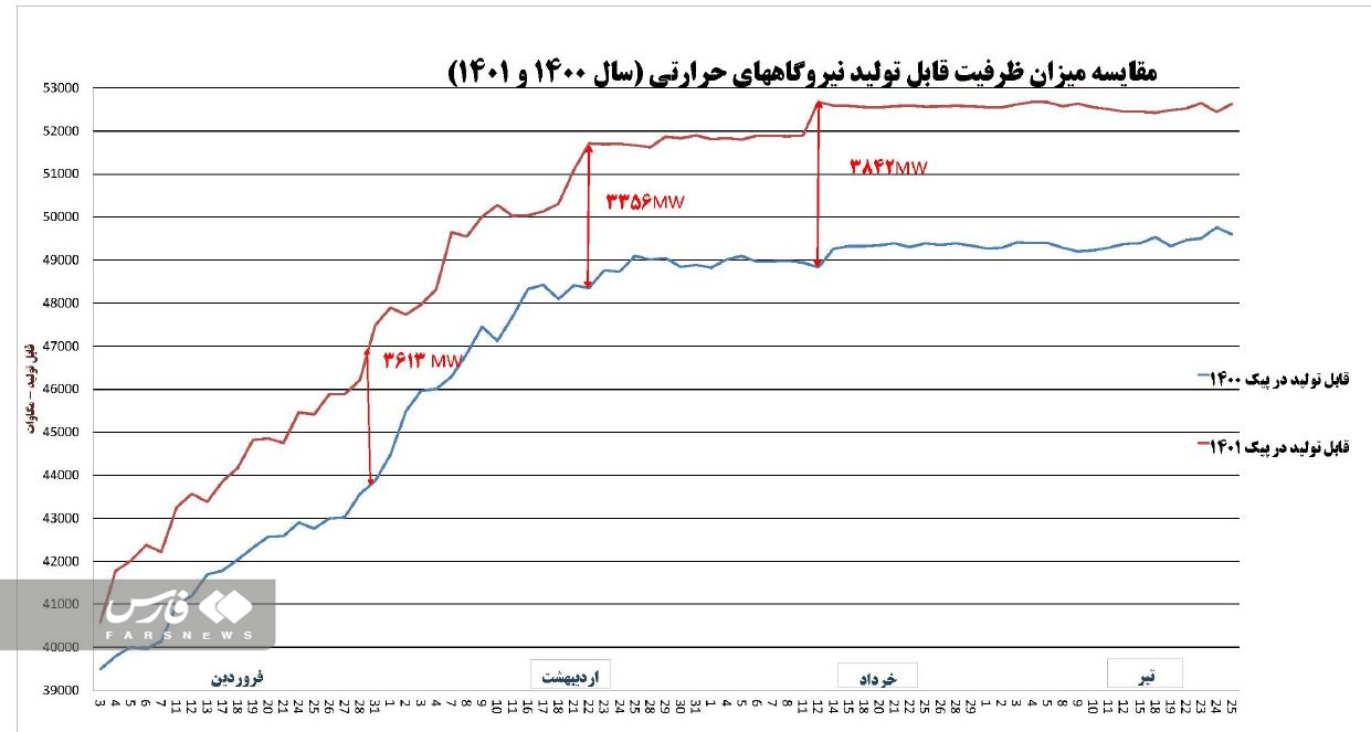 ایران-در-انتظار-افتتاح-۲۴-نیروگاه-حرار