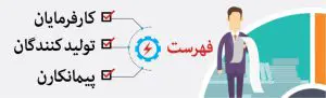 انعقاد تفاهم نامه همکاری در حوزه انرژی های تجدیدپذیر و بهره وری برق در استان البرز