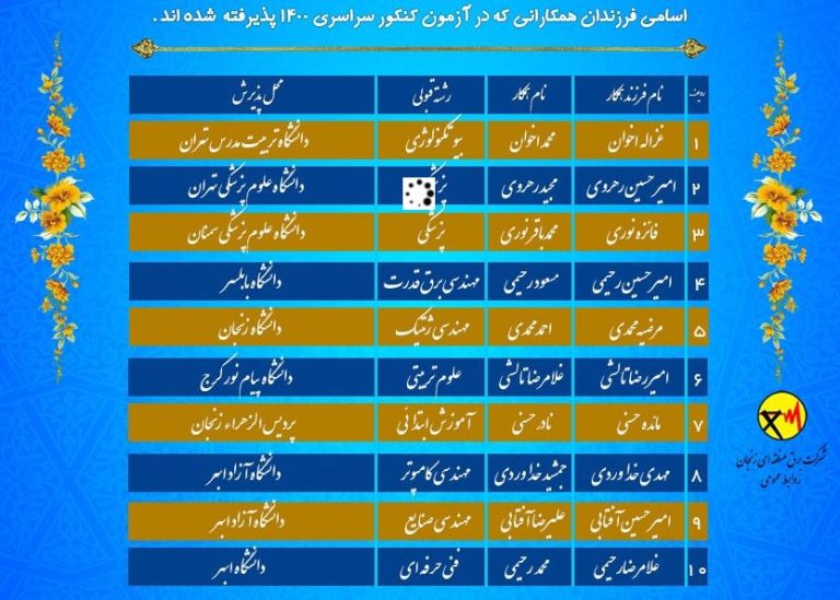 پذیرفته شدگان آزمون کنکور سراسری ۱۴۰۰در برق منطقه ای زنجان
