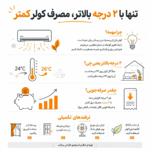 چگونه-مصرف-کولر-را-کاهش-دهیم؟