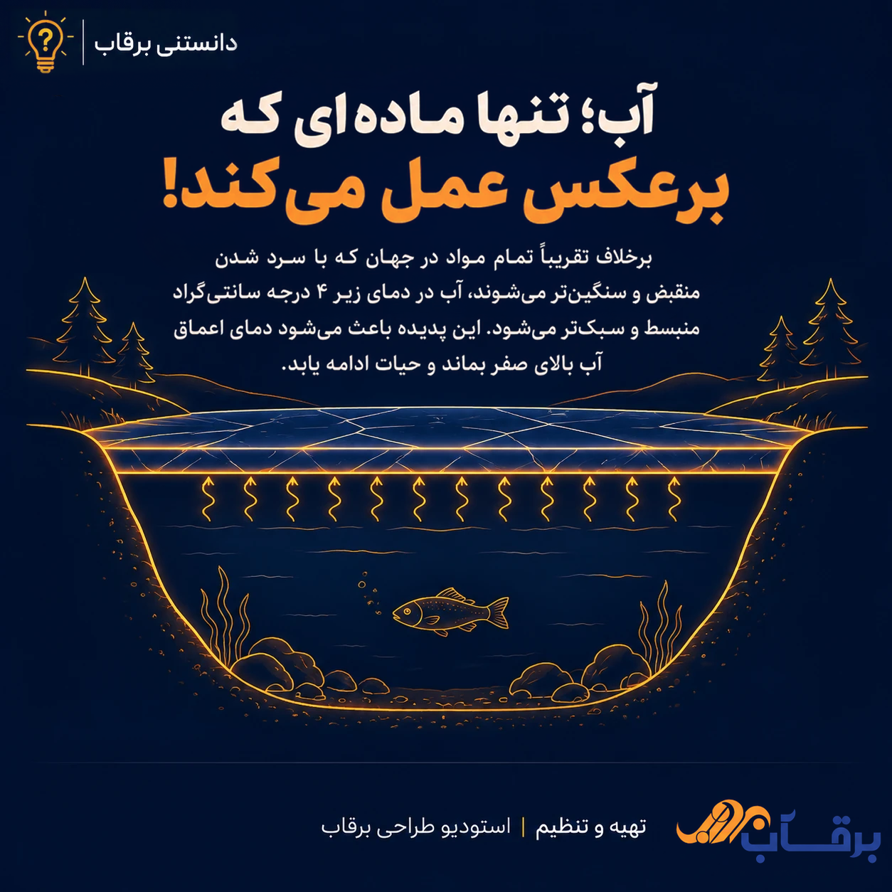 ناهنجاری-آب