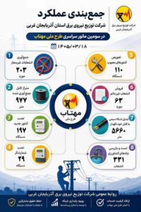 مانور