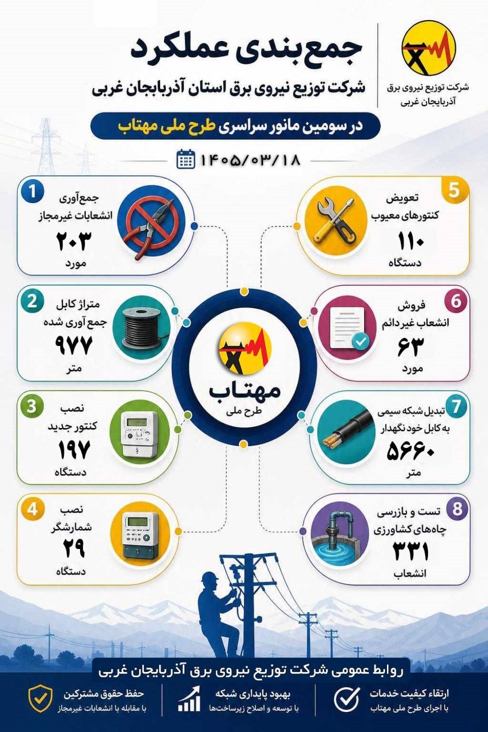 مانور