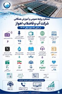 شش‌ماهه دوم