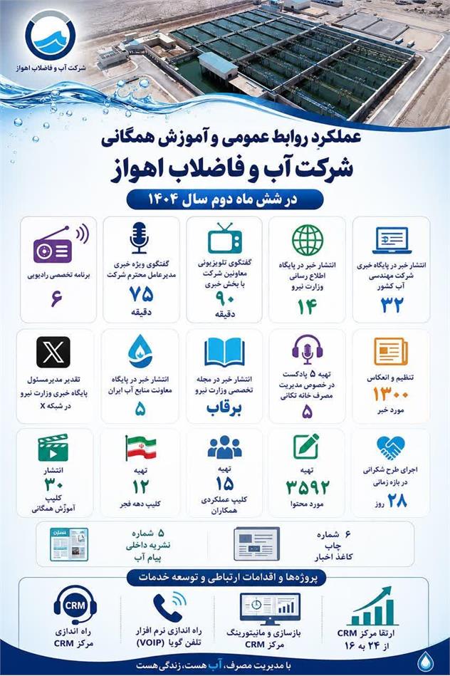 شش‌ماهه دوم