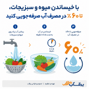 راهنمای-خیساندن-میوه-و-سبزیجات
