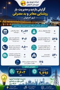 عملکرد اجرای طرح صد شب صد بازدید در اصفهان