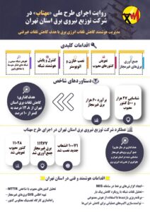 نصب 10071 انشعاب جدید در استان تهران از شروع اجرای طرح مهتاب