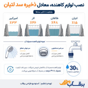 نصب-لوازم-کاهنده-مصرف-آب