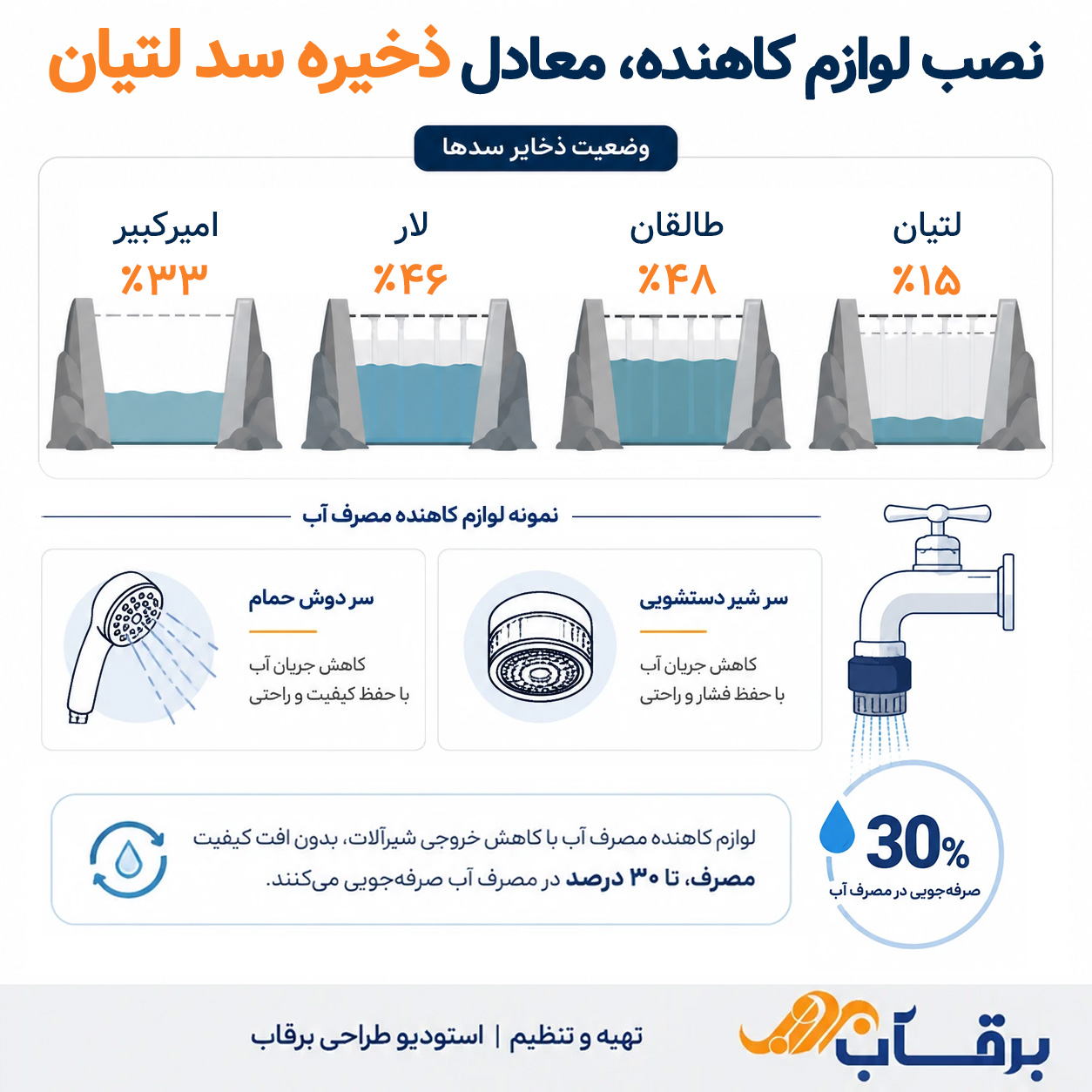 نصب-لوازم-کاهنده-مصرف-آب