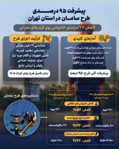 سامان