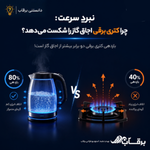 مقایسه-کتری-برقی-و-اجاق-گاز