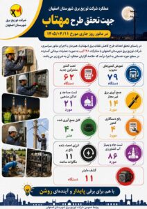 تحقق اهداف طرح مهتاب با اجرای مانور سراسری در شرکت توزیع برق شهرستان اصفهان