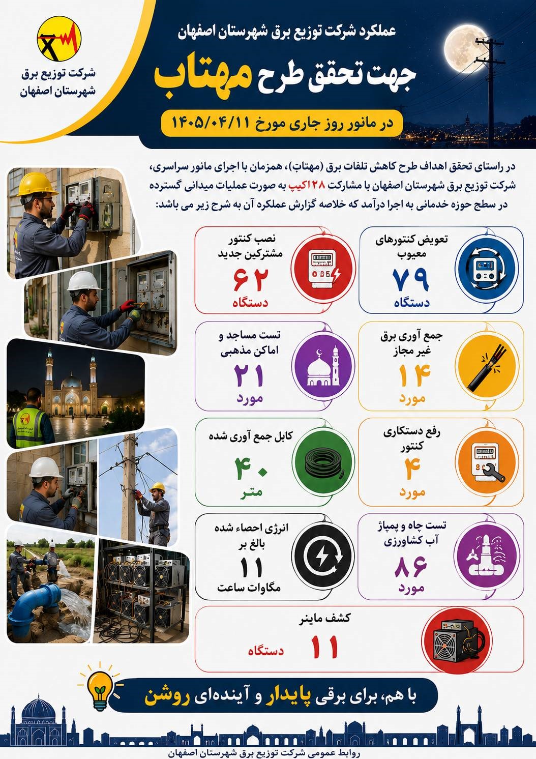 تحقق اهداف طرح مهتاب با اجرای مانور سراسری در شرکت توزیع برق شهرستان اصفهان