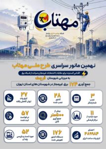 جمع‌آوری 174 برق غیرمجاز در نهمین مانور سراسری طرح مهتاب در استان تهران