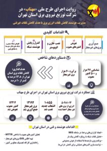 نصب 10855 انشعاب جدید در استان تهران از شروع اجرای طرح مهتاب