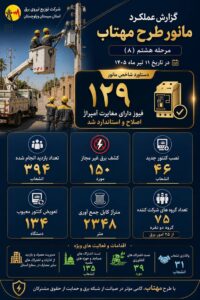 گزارش عملکرد مانور طرح مهتاب استان سیستان و بلوچستان در تاریخ ۱۱ تیرماه ۱۴۰۵