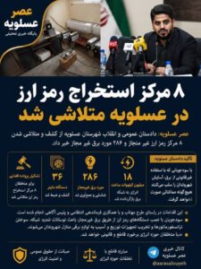 ۸ مرکز استخراج رمز ارز در عسلویه متلاشی شد