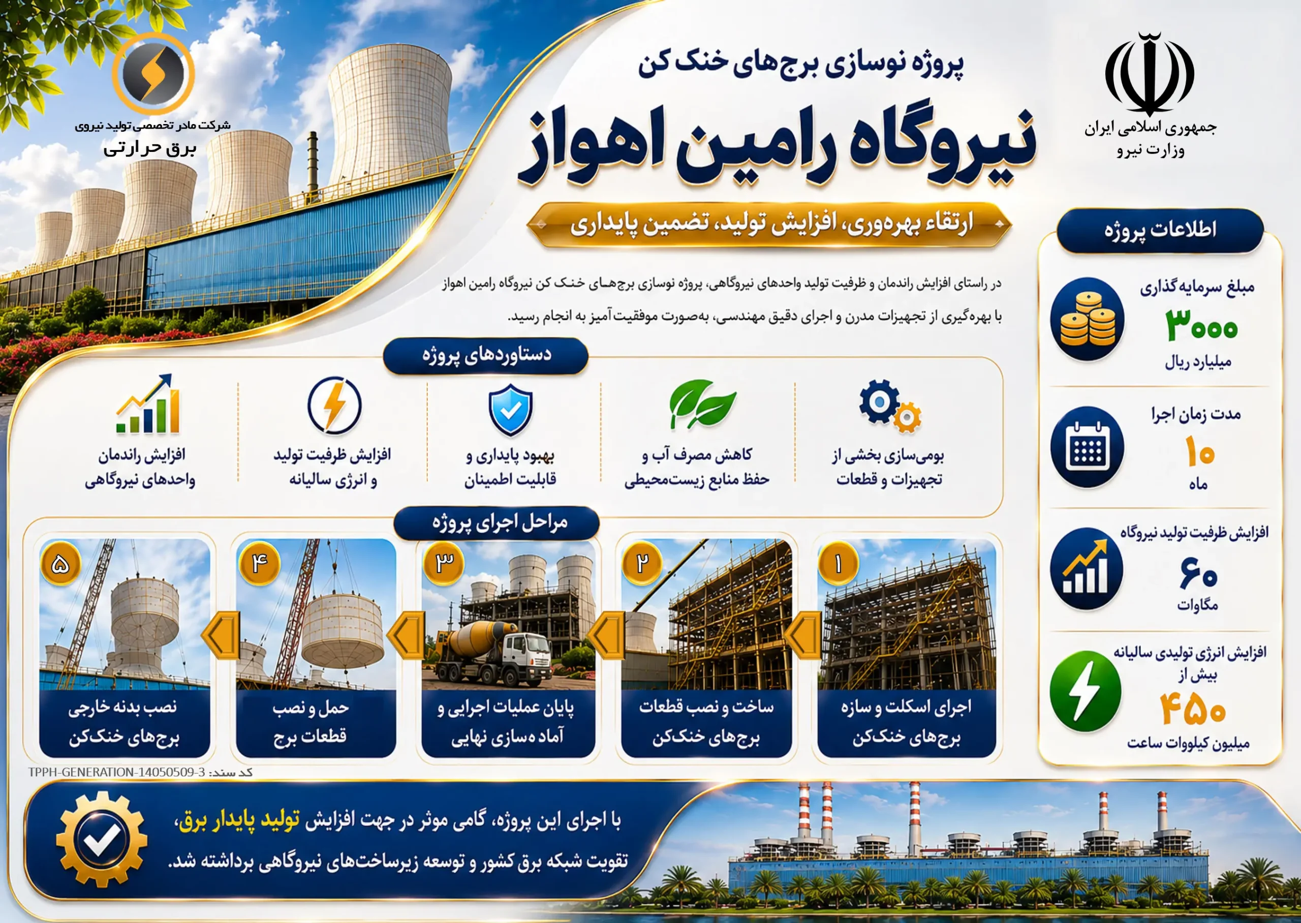 افزایش 60 مگاواتی ظرفیت تولید نیروگاه رامین برای تابستان امسال