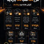 بیش از 1950 مورد پایش مراکز تجاری، اداری و مجتمع‌های بین‌راهی استان تهران در هفته دوم مردادماه