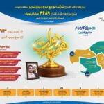 تحولی در پایداری انرژی شمال‌غرب؛ ۴۷۰۰ میلیارد تومان سرمایه‌گذاری برای پایان محدودیت‌های برق در تبریز و توابع
