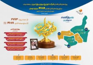 تحولی در پایداری انرژی شمال‌غرب؛ ۴۷۰۰ میلیارد تومان سرمایه‌گذاری برای پایان محدودیت‌های برق در تبریز و توابع