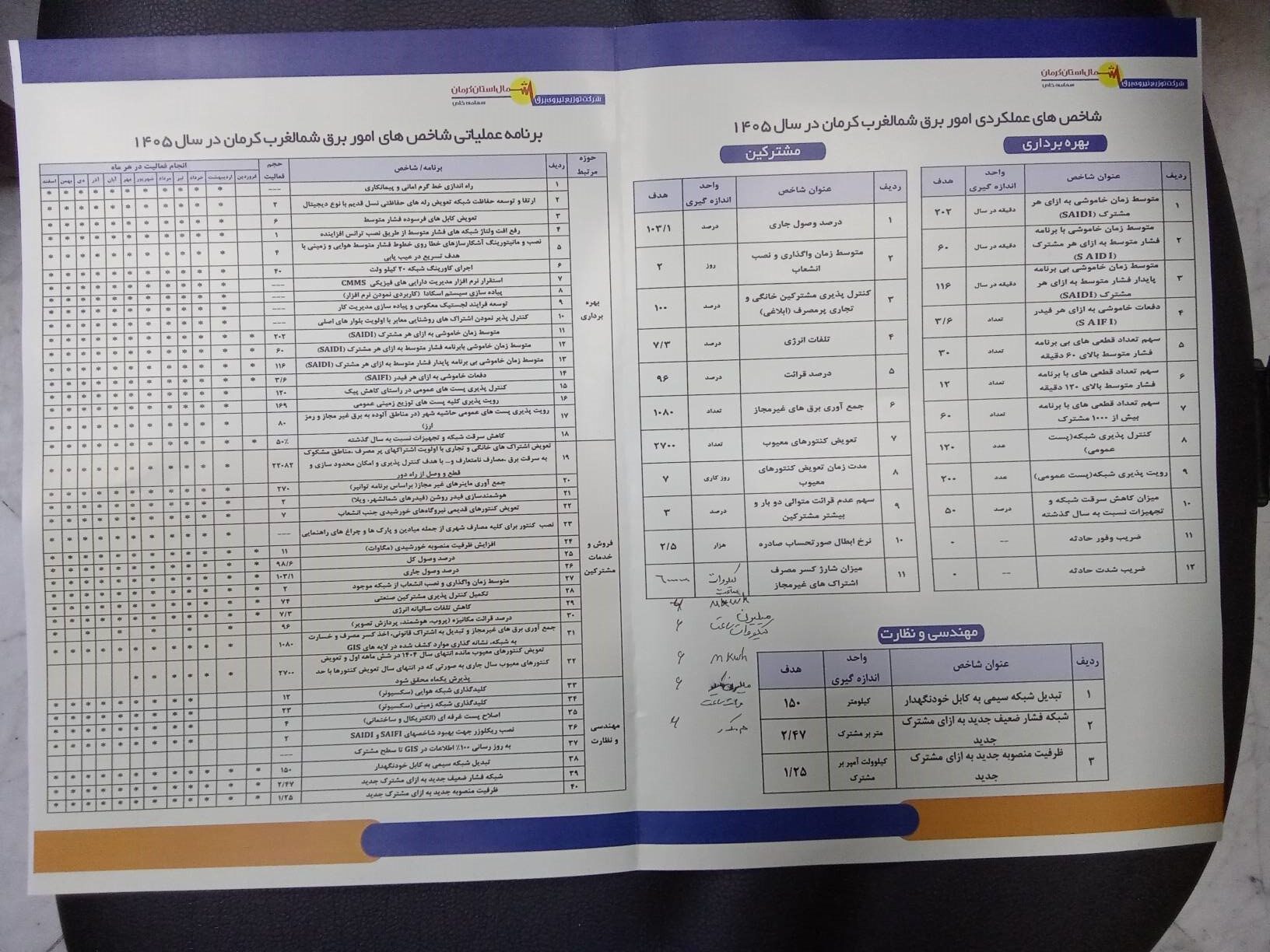 مجمع سالانه شرکت توزیع برق شمال کرمان برگزار شد ؛ تشریح عملکرد شبکه‌ای با ۷۵۱ هزار مشترک