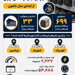 شناسایی و جمع‌آوری 699 ماینر غیرمجاز در استان تهران