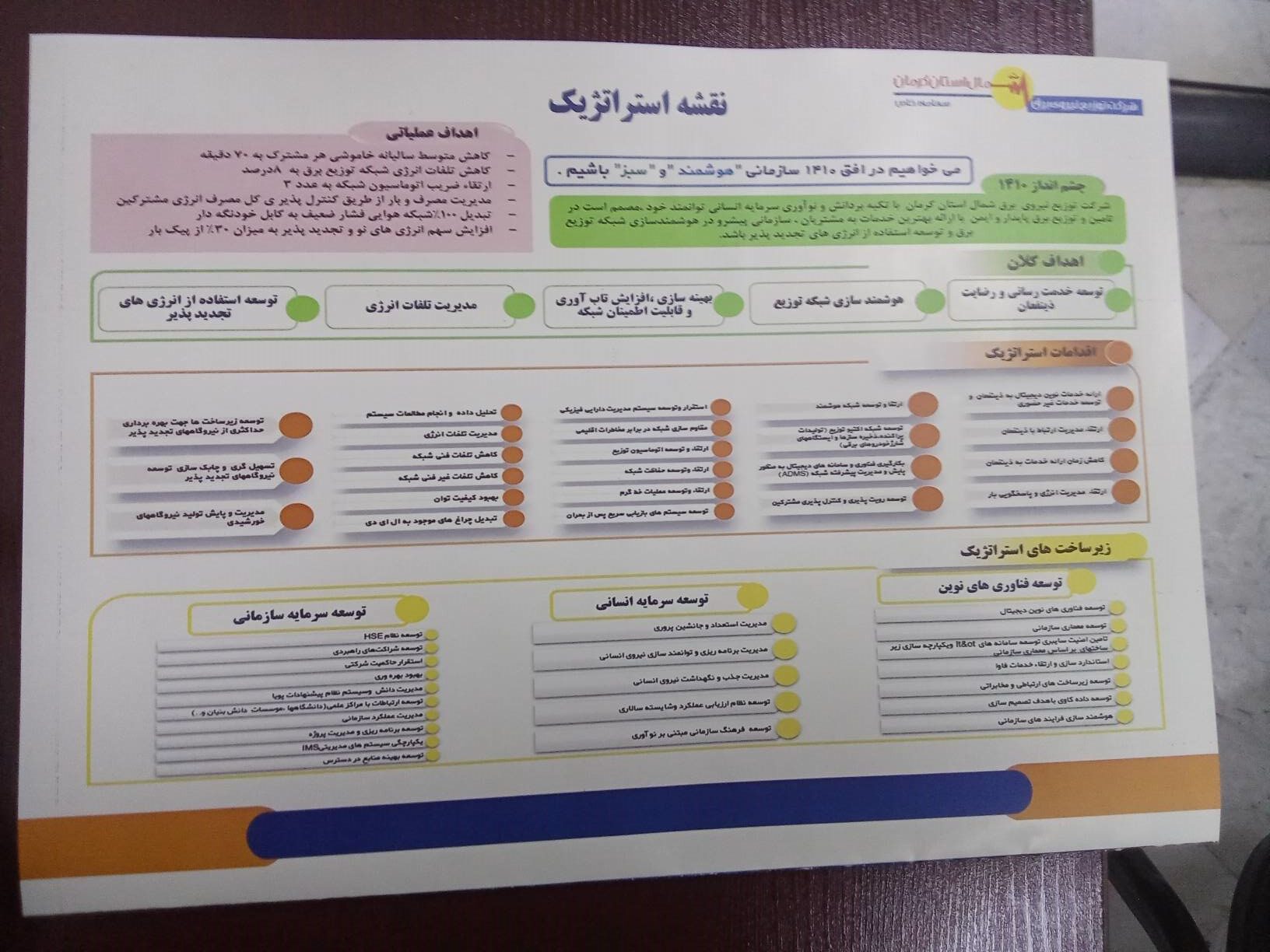 مجمع سالانه شرکت توزیع برق شمال کرمان برگزار شد ؛ تشریح عملکرد شبکه‌ای با ۷۵۱ هزار مشترک