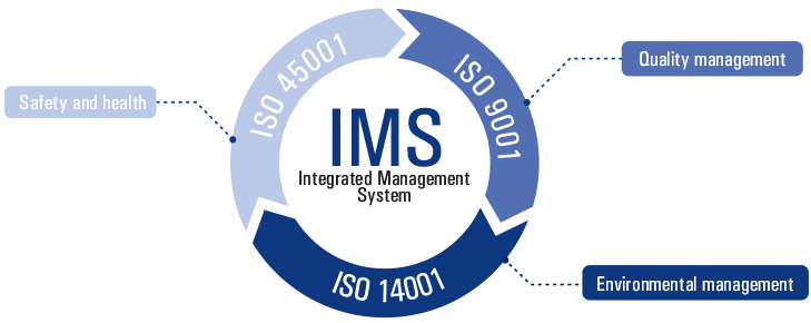 کسب گواهینامه‌های نظام مدیریت یکپارچه (IMS) توسط شرکت توزیع برق شیراز
