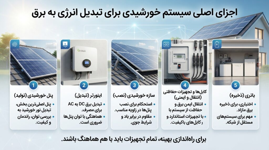 به-جای-پرداخت-قبض-برق