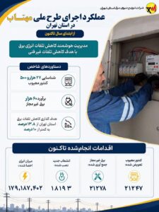 احصای بیش از 179 میلیون کیلووات ساعت انرژی با اجرای طرح مهتاب در استان تهران