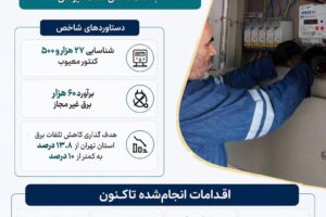 احصای بیش از 179 میلیون کیلووات ساعت انرژی با اجرای طرح مهتاب در استان تهران