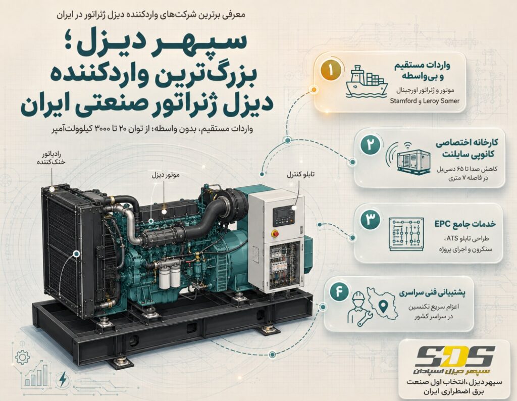 معرفی برترین شرکت های وارد کننده دیزل ژنراتور در ایران