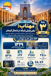 شمال کرمان؛ سومین شرکت برتر کشور در طرح مهتاب