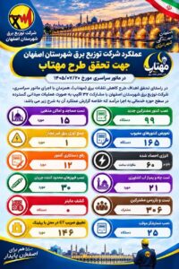 اجرای مانور سراسری طرح «مهتاب» در اصفهان با مشارکت ۳۲ اکیپ عملیاتی