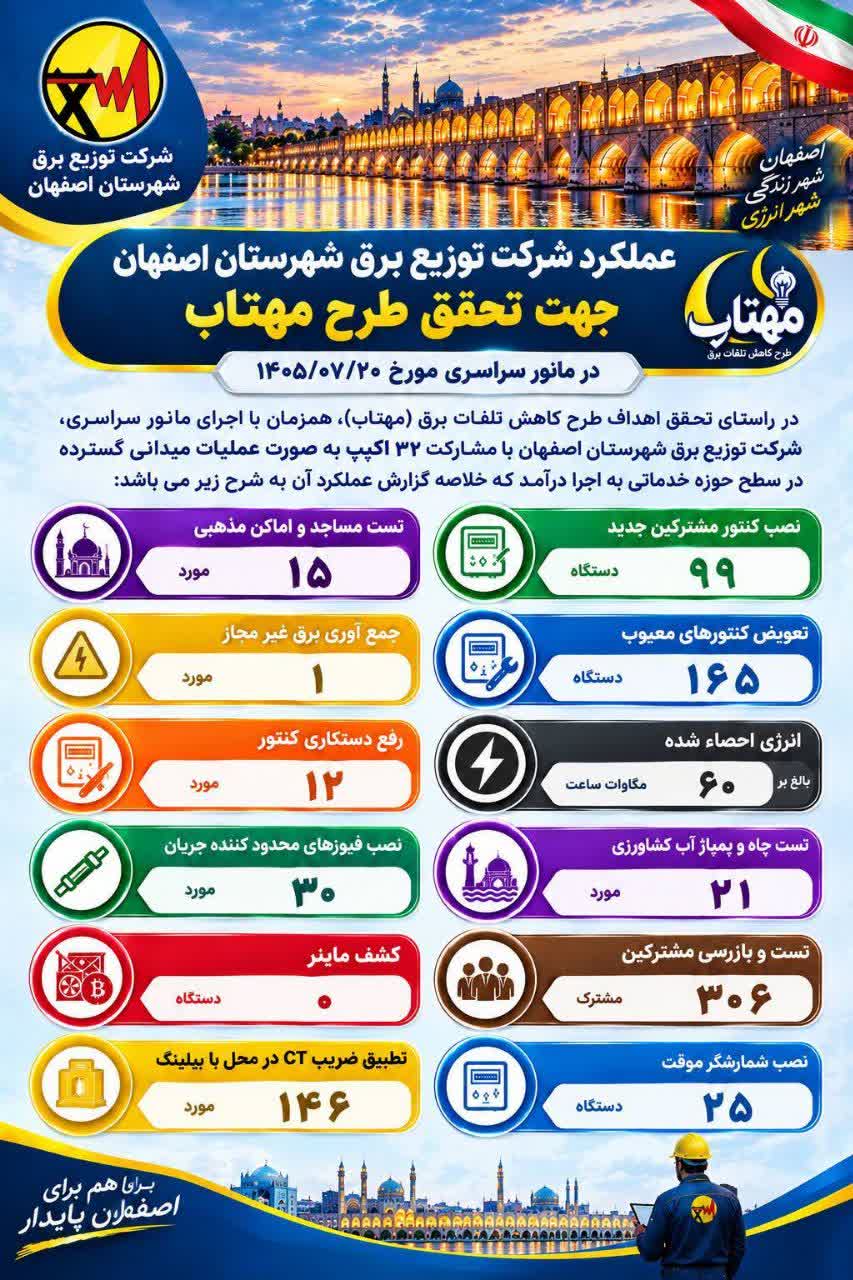 اجرای مانور سراسری طرح «مهتاب» در اصفهان با مشارکت ۳۲ اکیپ عملیاتی