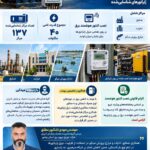 شناسایی ۱۳۷ مرکز دارای دیزل ژنراتور با ظرفیت نامی ۴۰ مگاوات در استان بوشهر