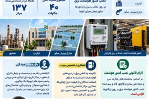 شناسایی ۱۳۷ مرکز دارای دیزل ژنراتور با ظرفیت نامی ۴۰ مگاوات در استان بوشهر