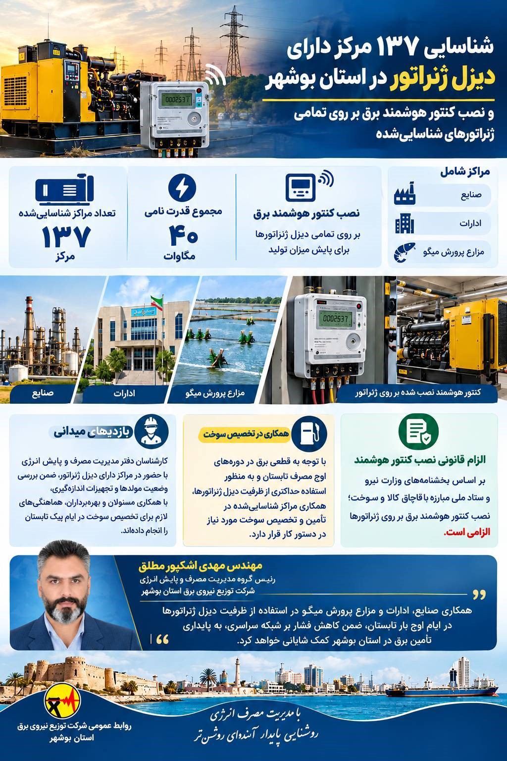 شناسایی ۱۳۷ مرکز دارای دیزل ژنراتور با ظرفیت نامی ۴۰ مگاوات در استان بوشهر