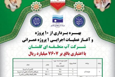 آغازبهره‌برداری و عملیات اجرائی ۱۱ پروژه شرکت آب استان گلستان