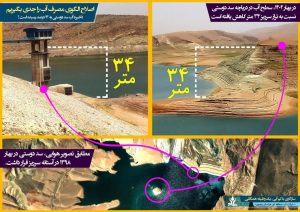۳۴ متر کاهش سطح آب در سد دوستی خراسان رضوی