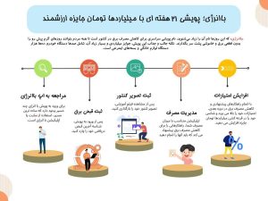با انرژی، ایده ای در ابتدای راه بهینه سازی مصرف انرژی