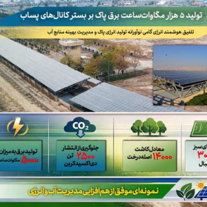 برق پاک پساب الگویی نو در مدیریت همزمان آب و انرژی