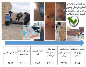 هزینه 39 میلیارد ريال برای شستشوی مخازن ذخیره آب استان خراسان رضوی