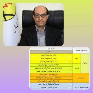 کسب-رتبه-دوم-حوزه-پژوهش-و-دانشبنیان-ش