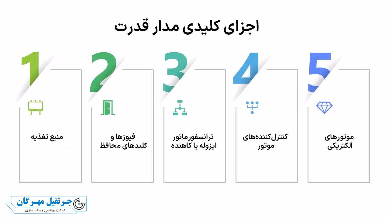 مدار-تابلو-برق-جرثقیل-سقفی-راهنمای-جام
