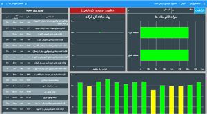 سامانه پایش داشبورد یکپارچه اطلاعات مدیریت راهی ناگزیر برای مدیریت براساس واقعیت ها